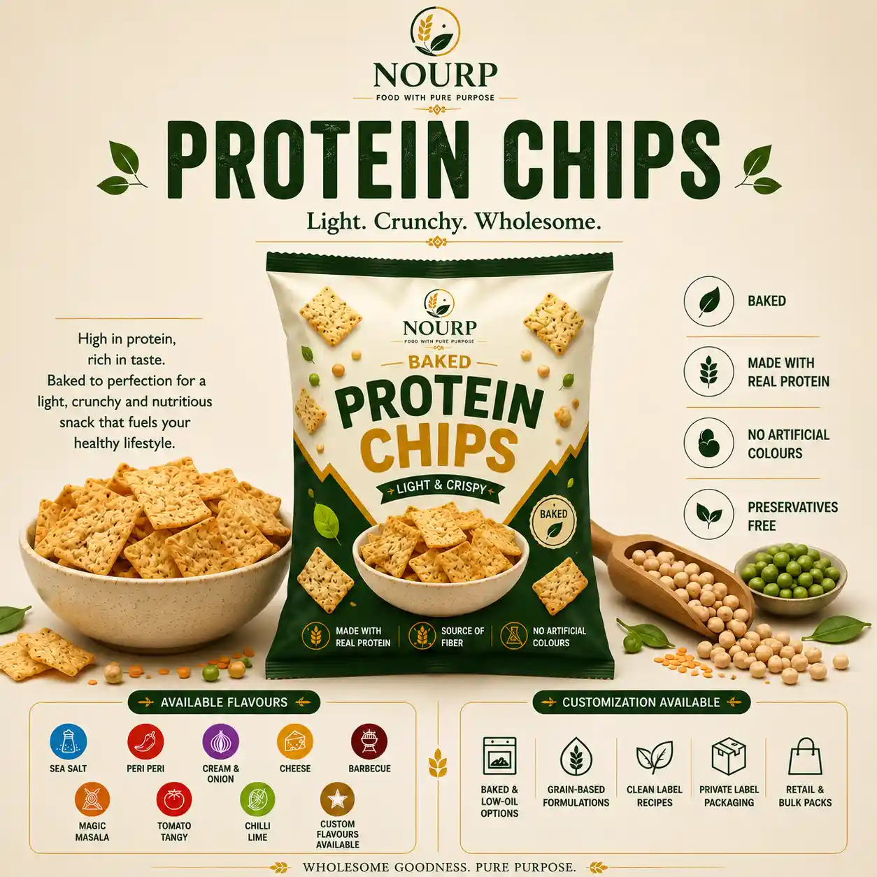 Protein Chips